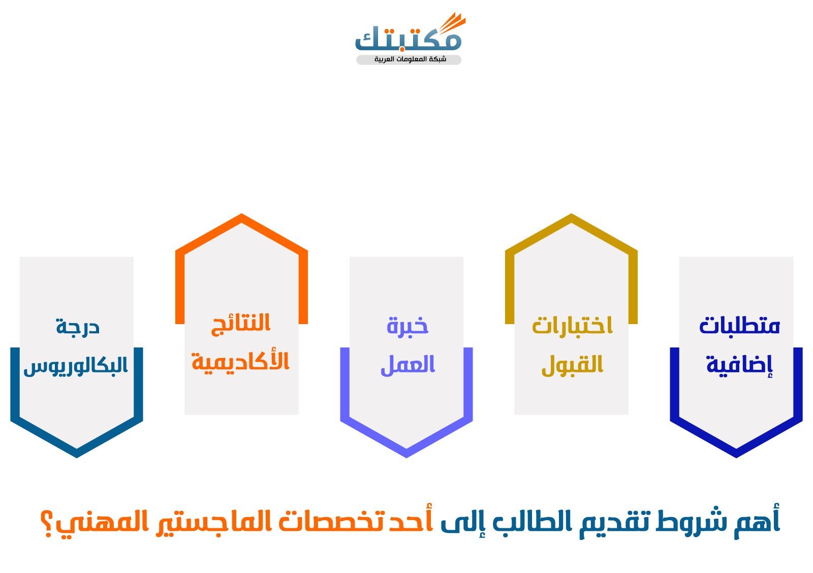 أهم شروط تقديم الطالب إلى أحد تخصصات الماجستير المهني؟